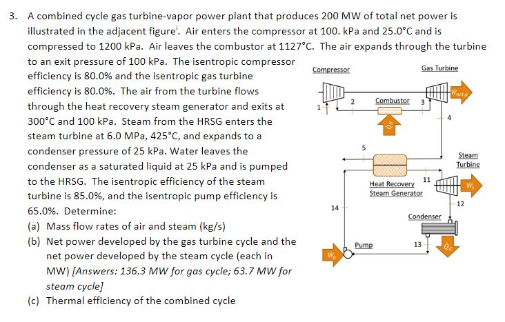Solved A combined cycle gas turbine-vapor power plant that | Chegg.com