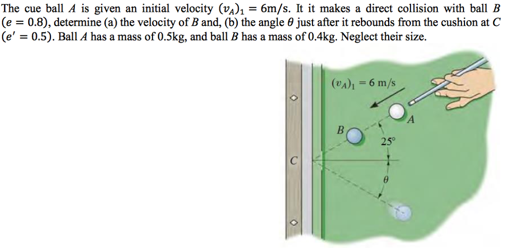 Solved The Cue Ball A Is Given An Initial Velocity (v_A)_1 = | Chegg.com