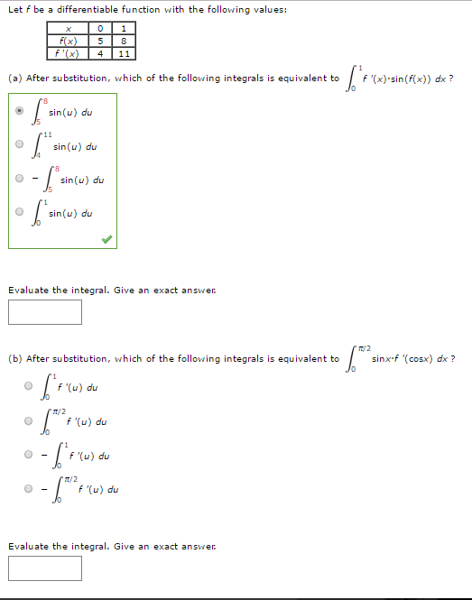 Solved Let F Be A Differentiable Function With The Following 2998