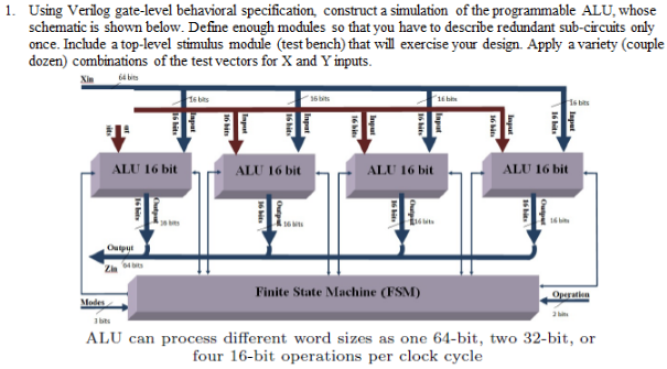 Solved Using Verilog gate-level behavioral specification, | Chegg.com