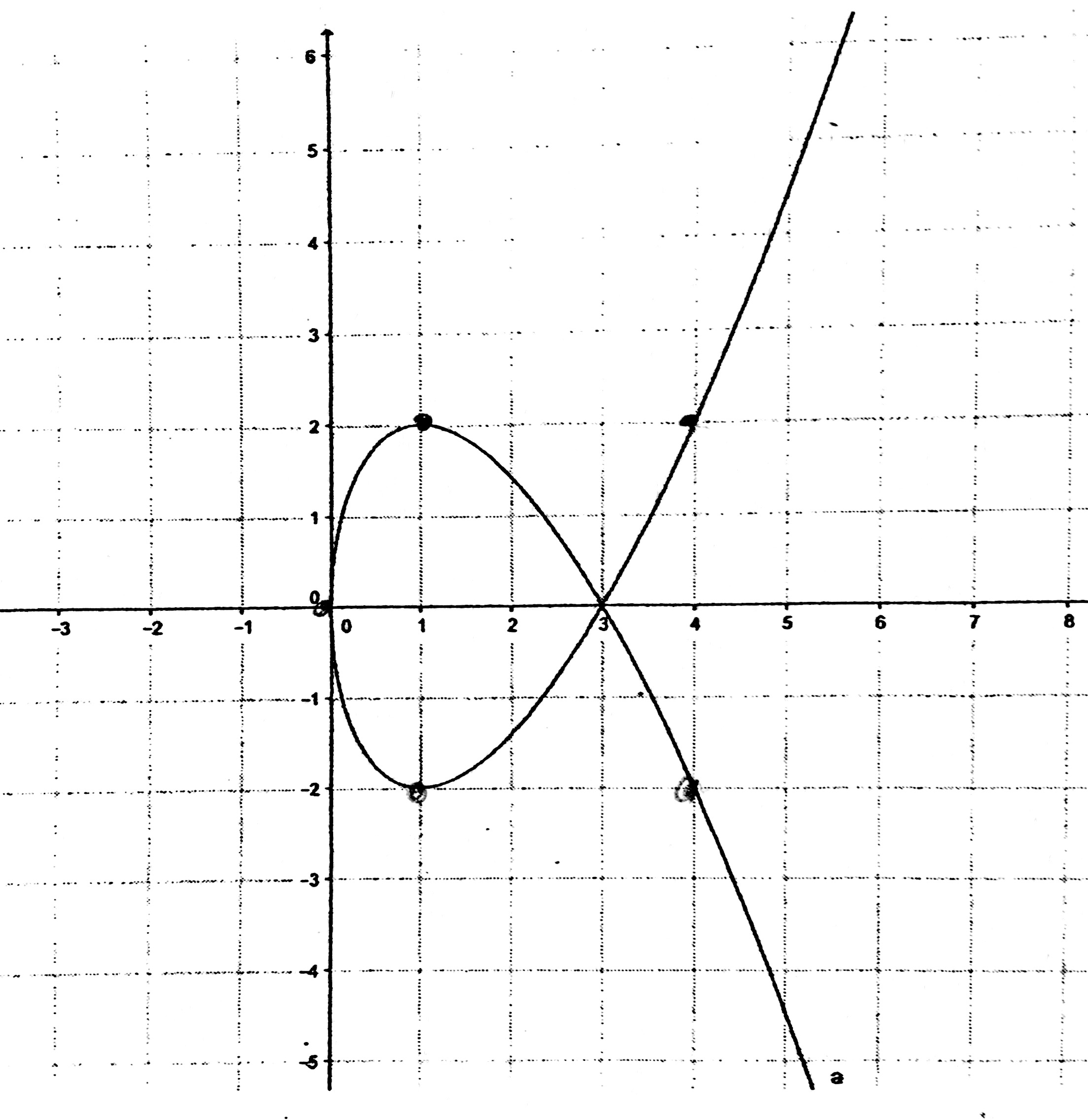 Solved 1. Find the area of the region enclosed by the curve. | Chegg.com