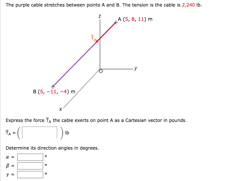 Solved The purple cable stretches between points A and B. | Chegg.com
