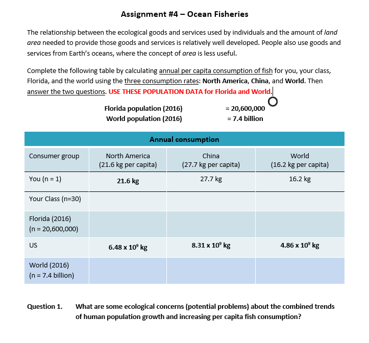 Solved Assignment #4-Ocean Fisheries The relationship | Chegg.com