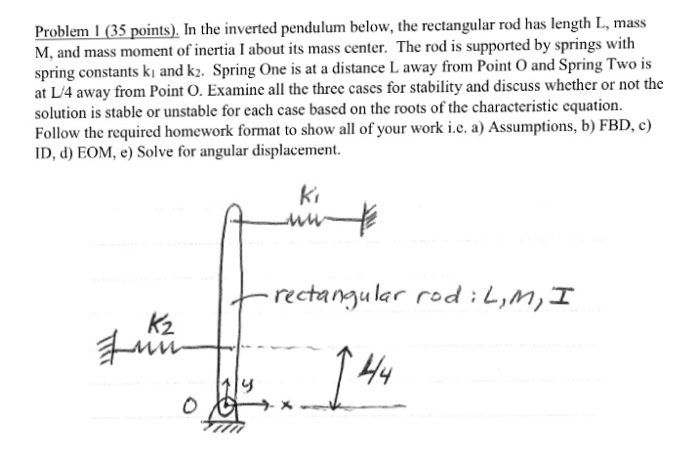 Solved In the inverted pendulum below, the rectangular rod | Chegg.com