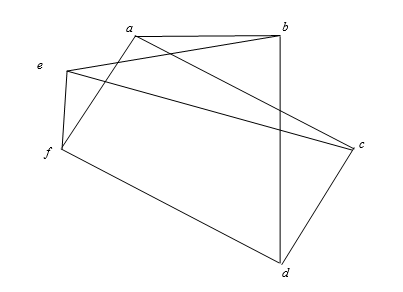 Solved 8 Show that the following graph is isomorphic to K3,3 | Chegg.com