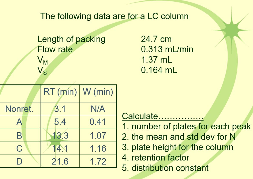 The following data are for a LC column Calculate. | Chegg.com
