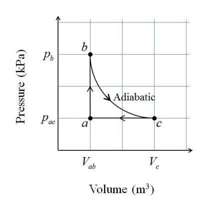 Solved The figure below shows a cycle undergone by 1.00 mol | Chegg.com