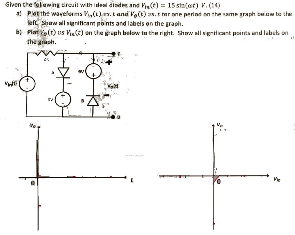 Solved Given The Following Circuit With Ideal Diodes And | Chegg.com