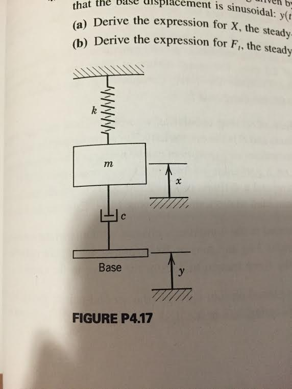 Solved The figure below shows a system being driven by base | Chegg.com