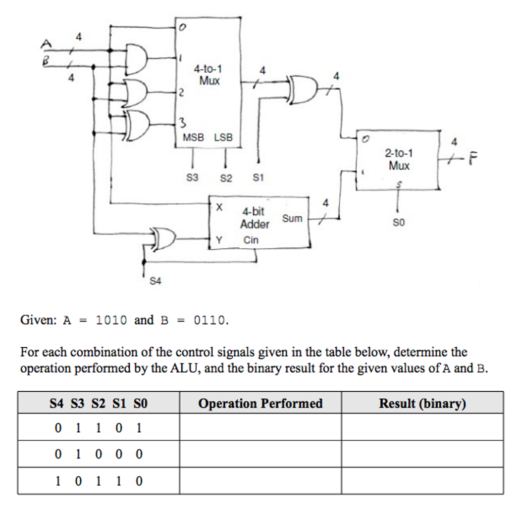 Solved Given: A = 1010 and B = 0110. For each combination | Chegg.com