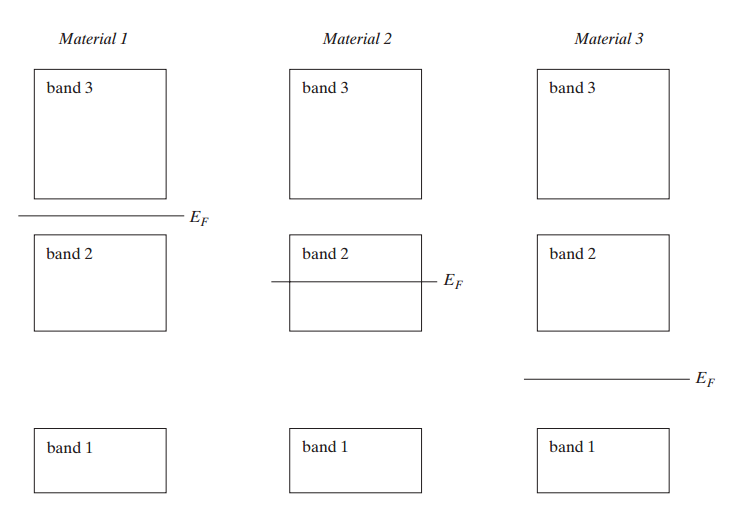 Solved The following three diagrams show three different | Chegg.com
