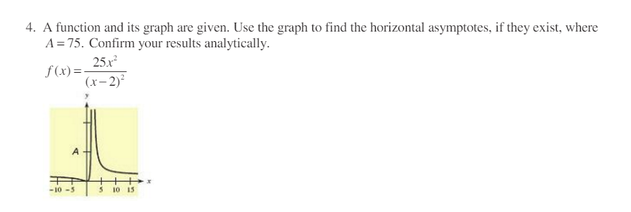 Solved A Function And Its Graph Are Given Use The Graph To Chegg