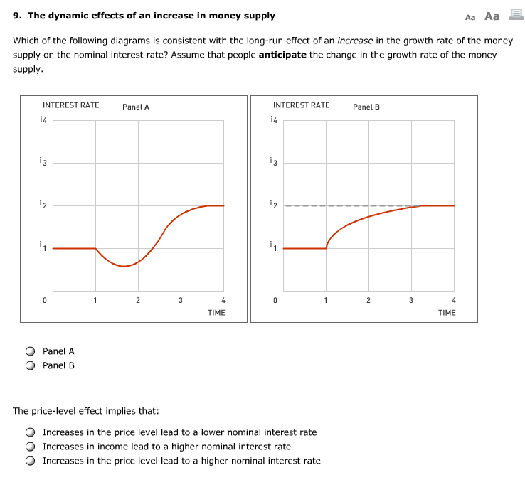 Solved The dynamic effects of an increase in money supply | Chegg.com