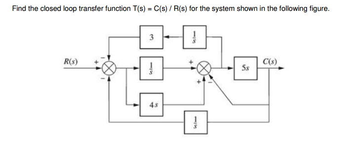 Solved Find the closed loop transfer function T(s) = | Chegg.com