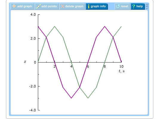 Solved Assume that the initial position of the object is | Chegg.com