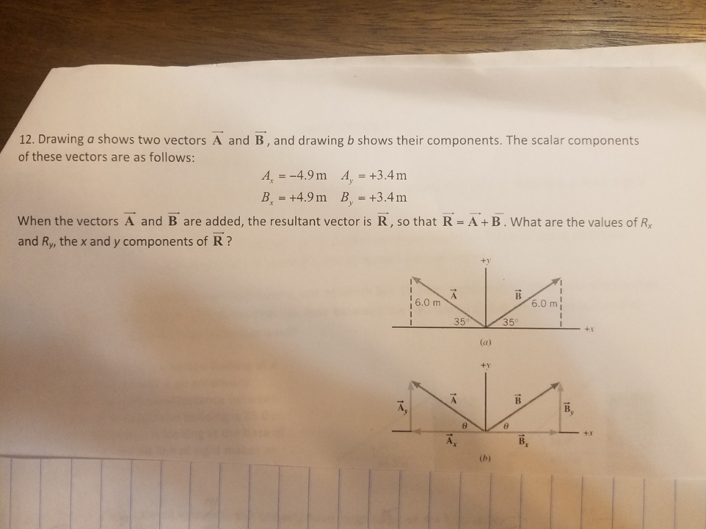 Solved Draw A Shows Two Vectors A And B, And Drawing B Shows | Chegg.com