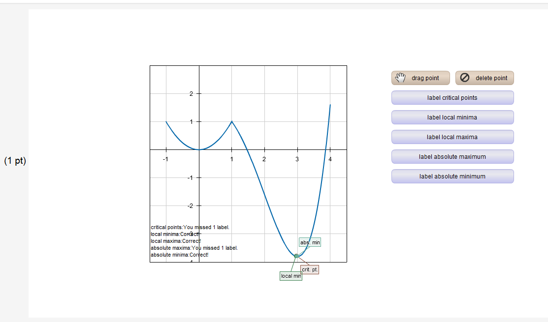 solved-drag-point-delete-point-label-critical-points-cine-chegg