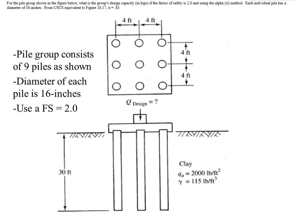 Solved For the pile group shown in the figure below, what is