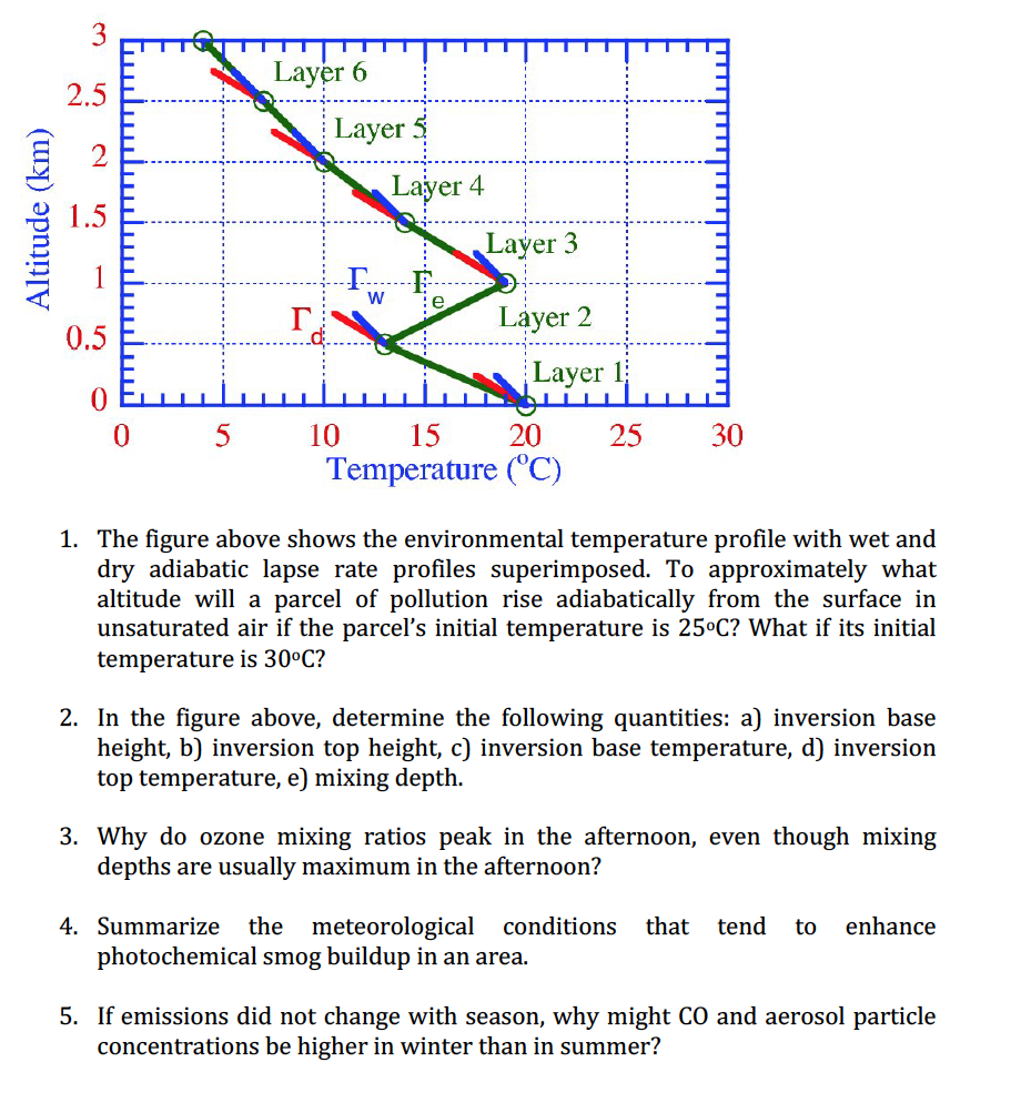 solved-the-figure-above-shows-the-environmental-chegg