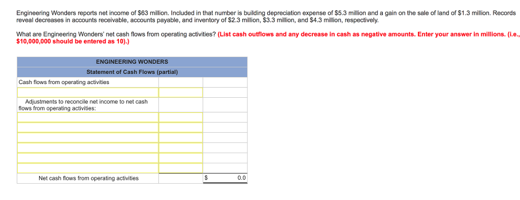 Solved Engineering Wonders reports net income of $63 | Chegg.com