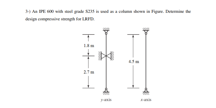 Solved An IPE 600 with steel grade S235 is used as a column | Chegg.com