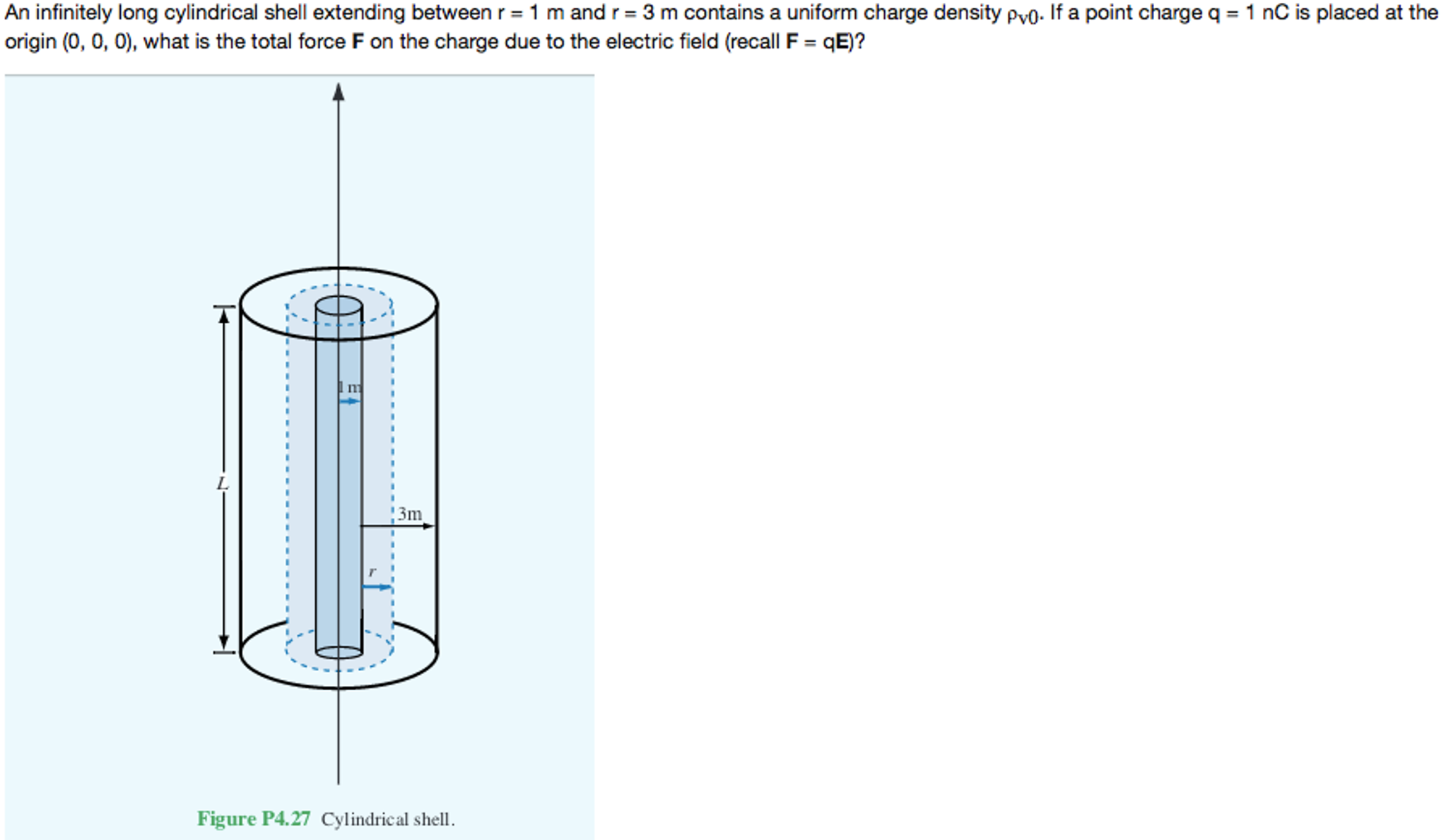 Solved An infinitely long cylindrical shell extending