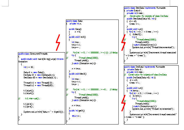 Solved ESC 262 Object Oriented Design & Programming II Lab | Chegg.com