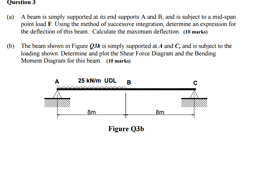 Simply supported. Simply supported Beam. U-Beam. Calculate the maximum deflection for a Beam having as e=2.1×105 MPA shown in Figure..