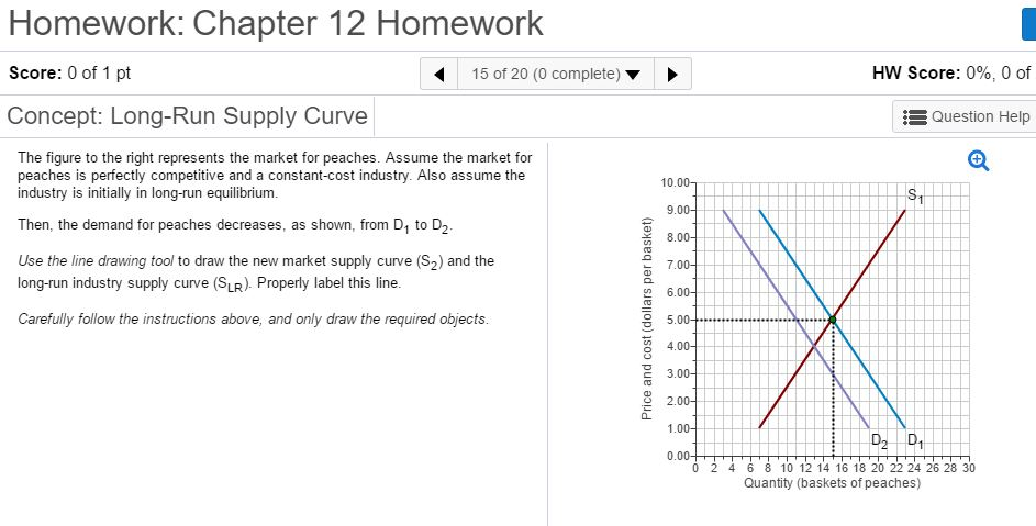 Solved The figure to the right represents the market for | Chegg.com