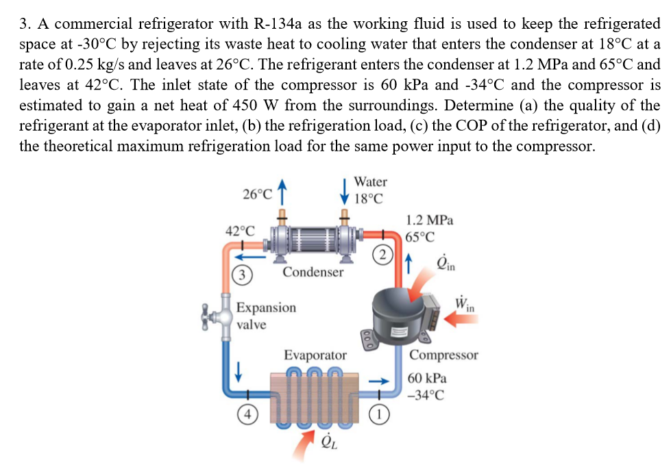 Solved A commercial refrigerator with R134a as the working
