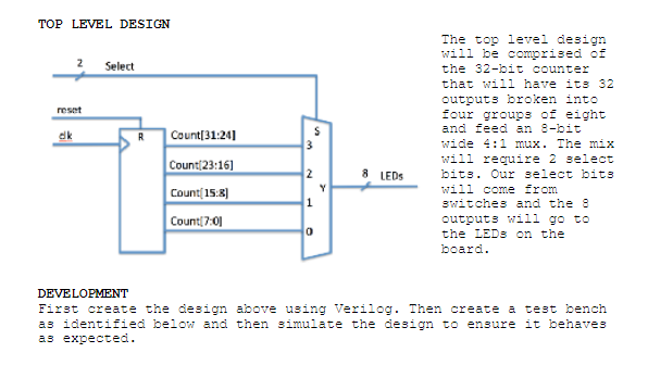 TOP LEVEL DESIGN The top level design will be | Chegg.com
