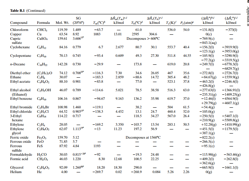 Chemical Engineering Question A natural gas is