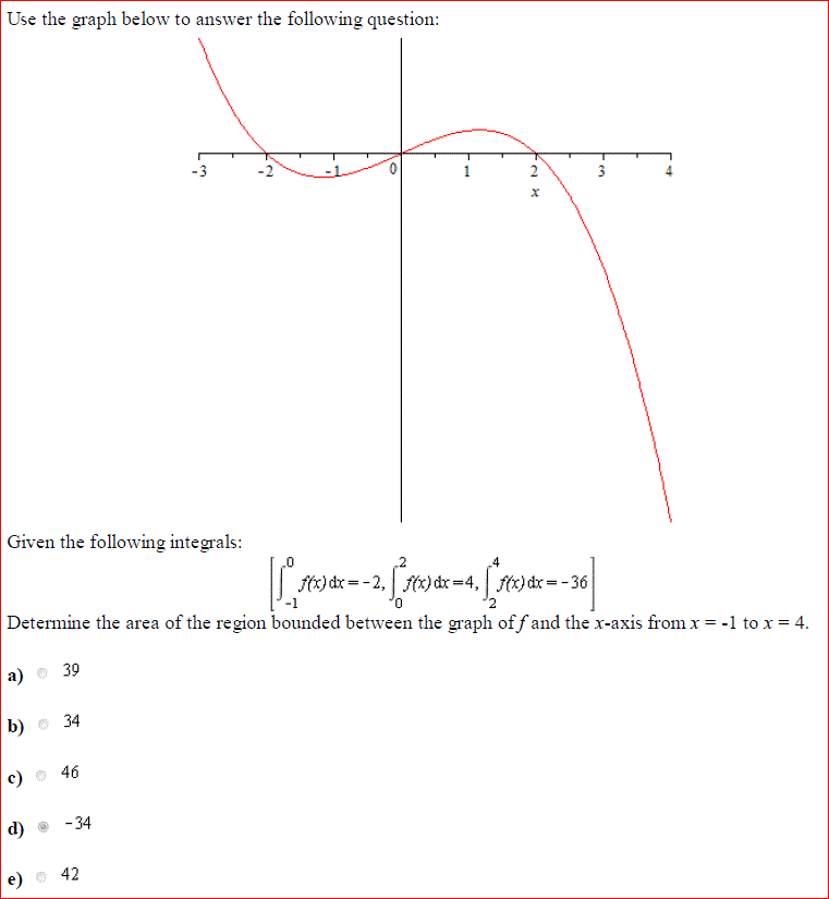 Solved Use the graph below to answer the following question: | Chegg.com
