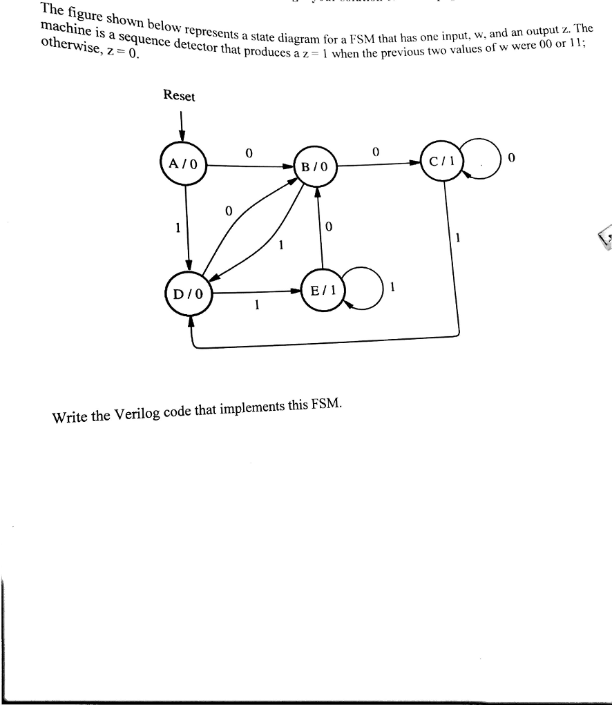 Solved The figure shown below represents a state diagram for | Chegg.com