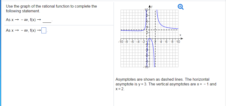 Solved Use the graph of the rational function to complete | Chegg.com