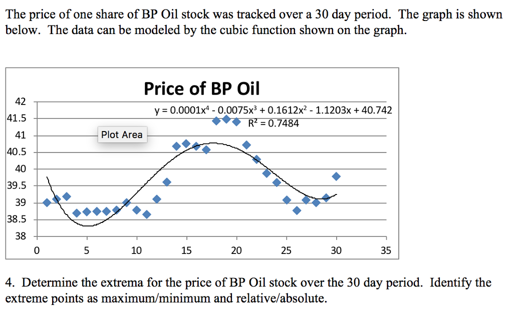 Solved The Price Of One Share Of BP Oil Stock Was Tracked | Chegg.com