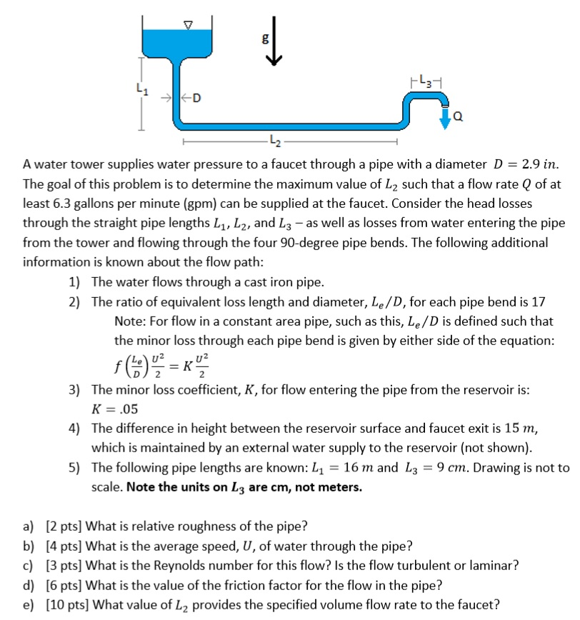Draw a control volume, break down the problem, show | Chegg.com