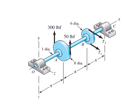 Solved 6 dia. 300 lbf 50 lbf 1 dia. 8 dia. | Chegg.com