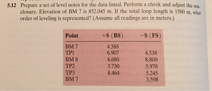 Solved Prepare a set of level notes for the data listed. | Chegg.com