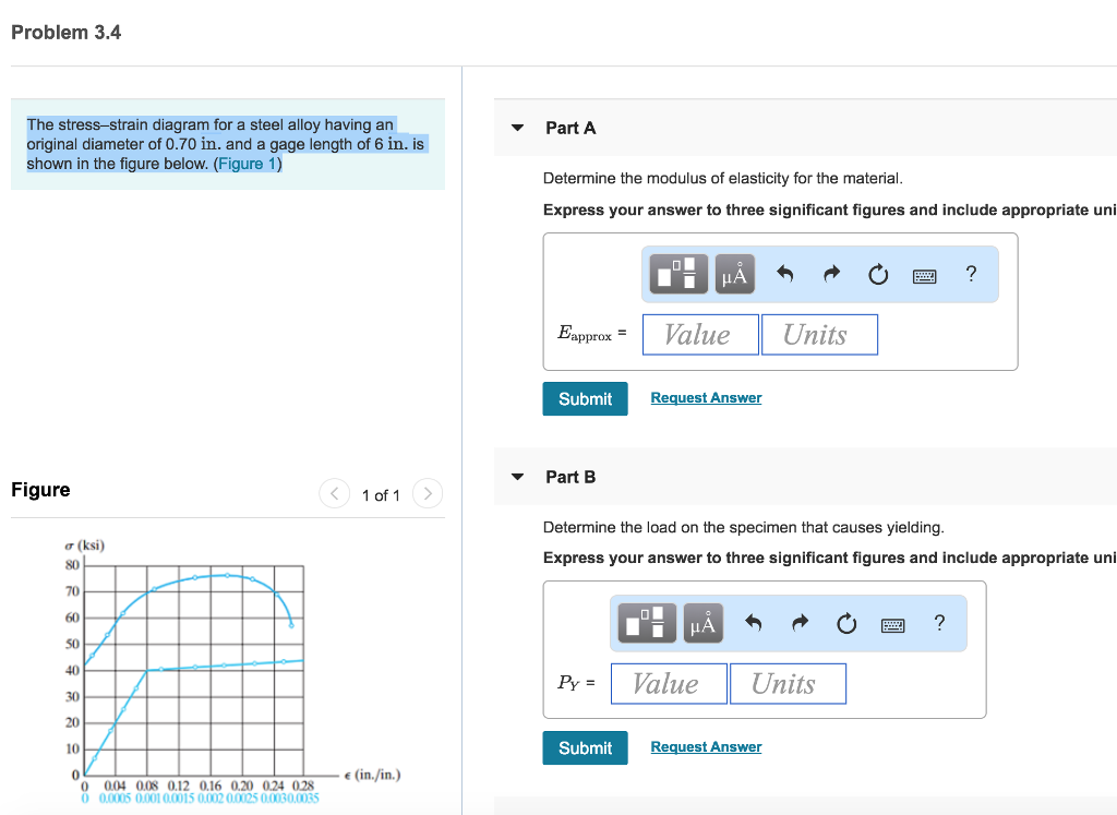 Solved Problem 3.4 The stress-strain diagram for a steel | Chegg.com