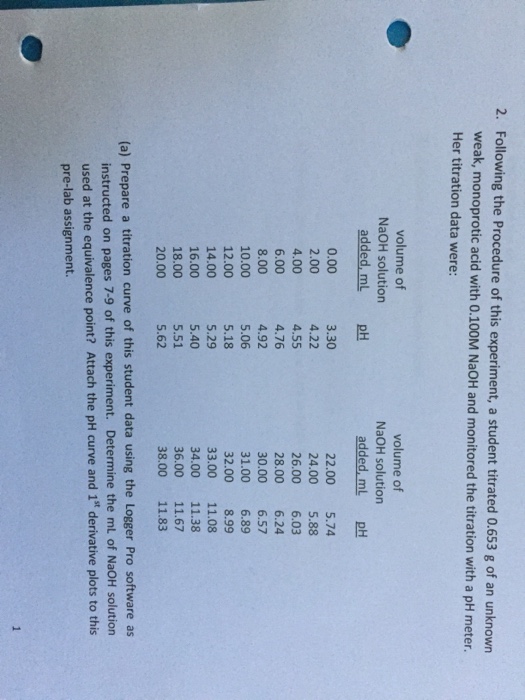 Solved 2. Following the Procedure of this experiment, a | Chegg.com