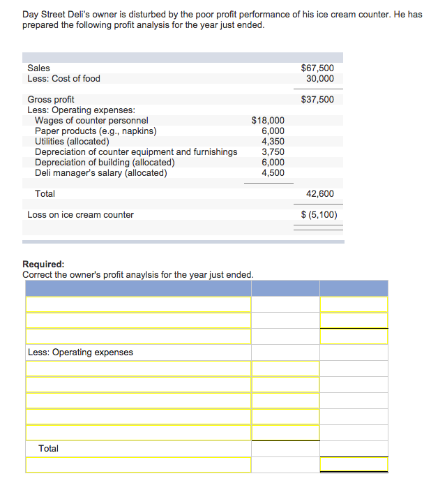 Solved Day Street Deli's owner is disturbed by the poor | Chegg.com