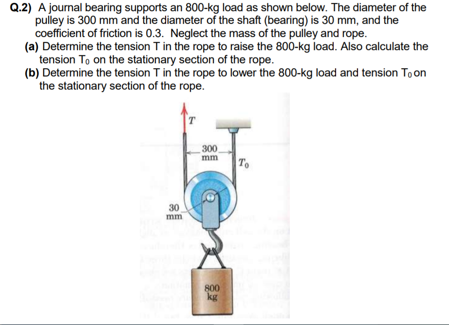 Solved Q.2) A journal bearing supports an 800-kg load as | Chegg.com