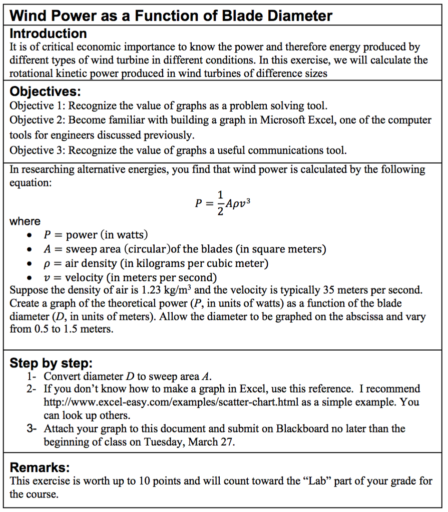 Solved Wind Power as a Function of Blade Diameter | Chegg.com
