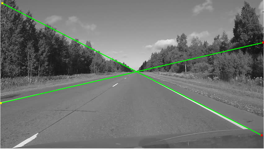 Hello, I'm trying to detect driving lanes using hough | Chegg.com