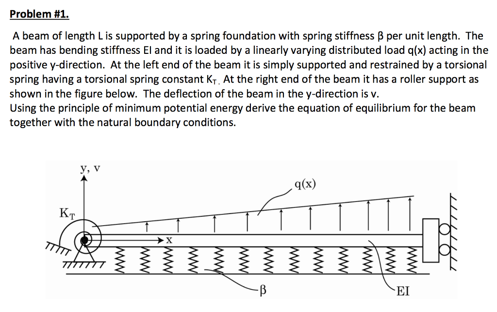 Solved Problem 1. A beam of length L is supported by a