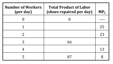 Solved What is the Total Product of Labor of the 1st worker? | Chegg.com