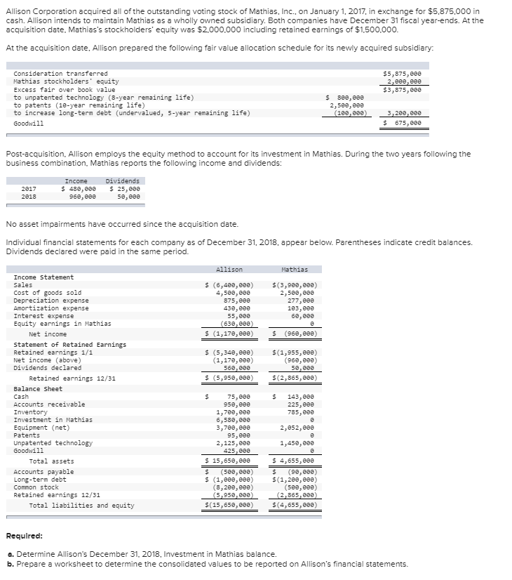 Solved Allison Corporation acquired all of the outstanding | Chegg.com