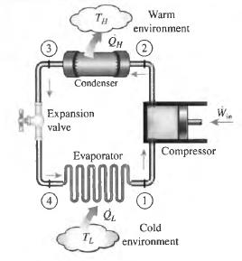 Solved Effect of compressor exit pressure on the performance | Chegg.com