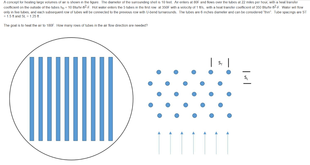 Solved A concept for heating large volumes of air is shown